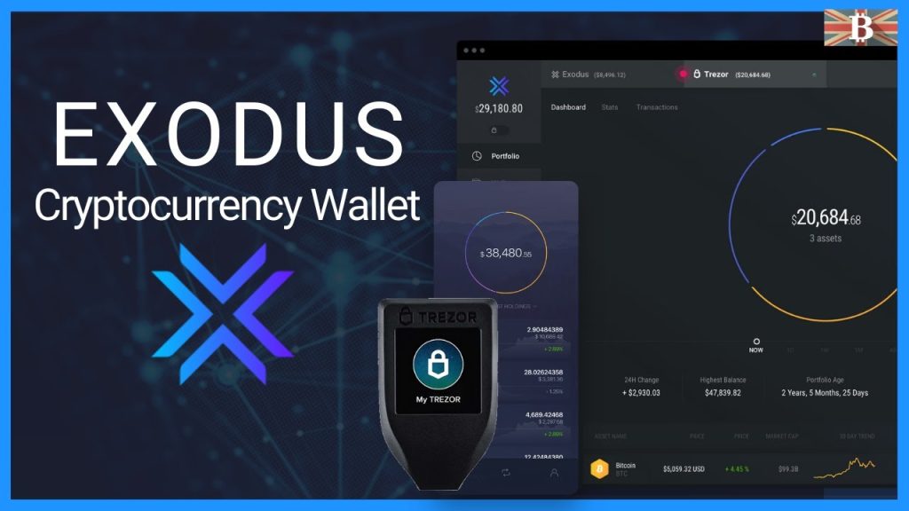 How to Securely Store Your Cryptocurrency Portfolio with Exodus Wallet in Kenya?
